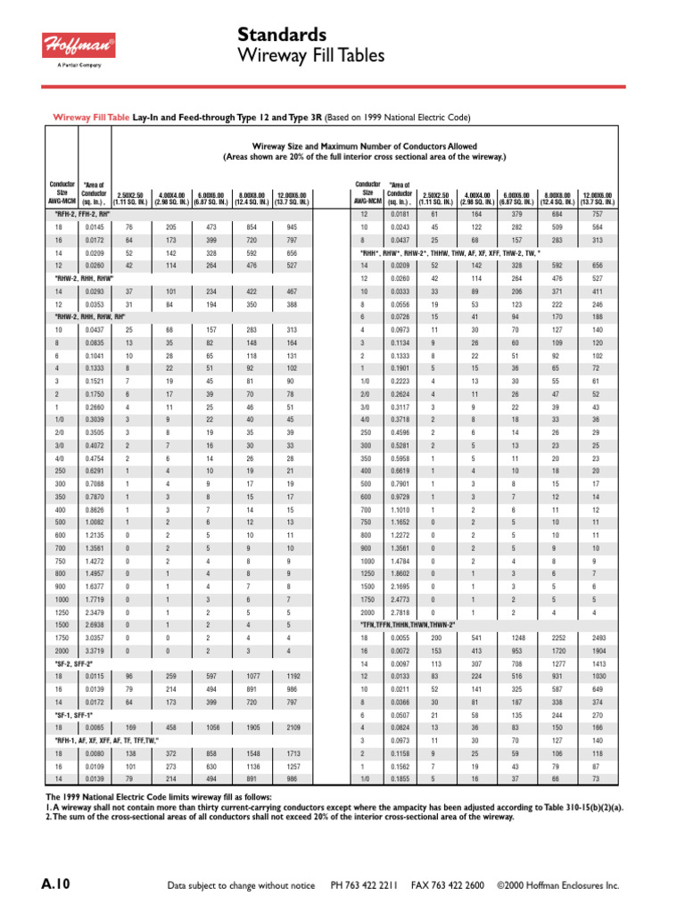 Wire Way Fill Tables | PDF