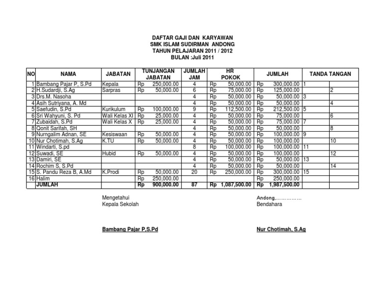 Daftar Gaji Karyawan New