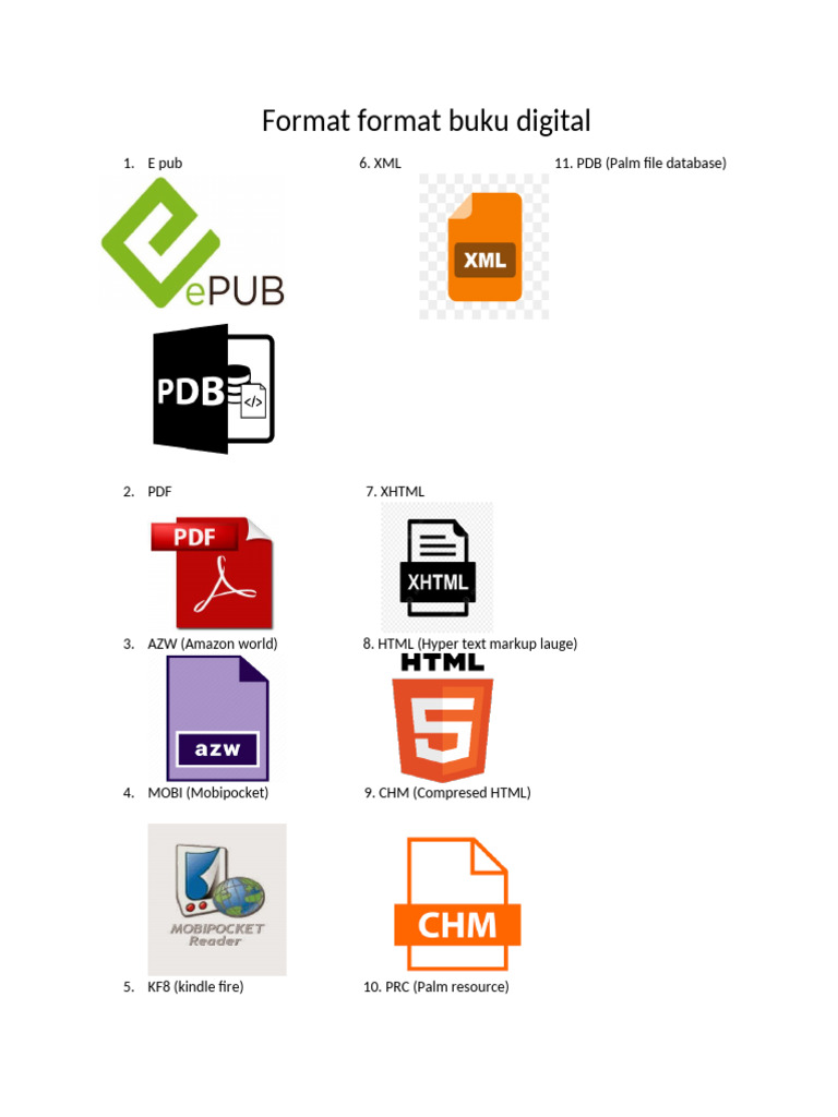 Format Format Buku Digital Acthur | PDF