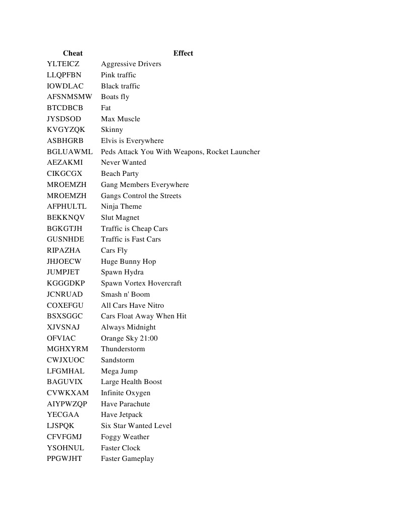 GTA San Andreas Cheat Codes Guide | PDF | Cheating In Video Games ...