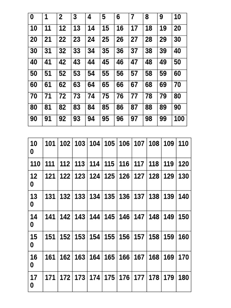 Round Off To The Nearset Tens | PDF