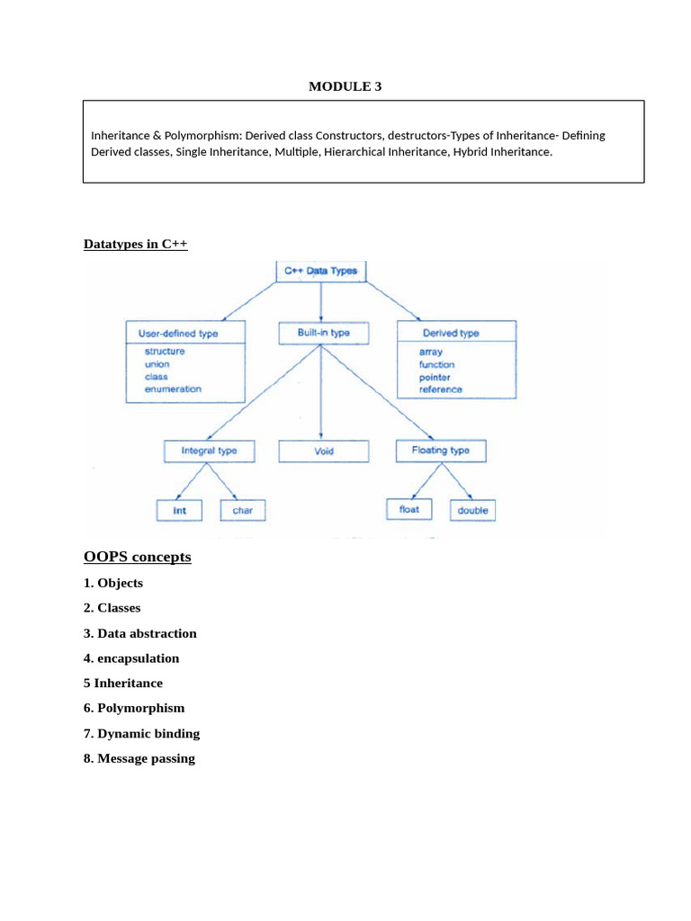 Module 3 | PDF | Inheritance (Object Oriented Programming ...