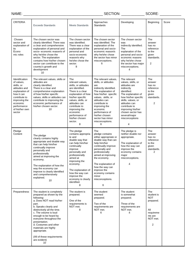 Rubric For GRade 9 4th | PDF