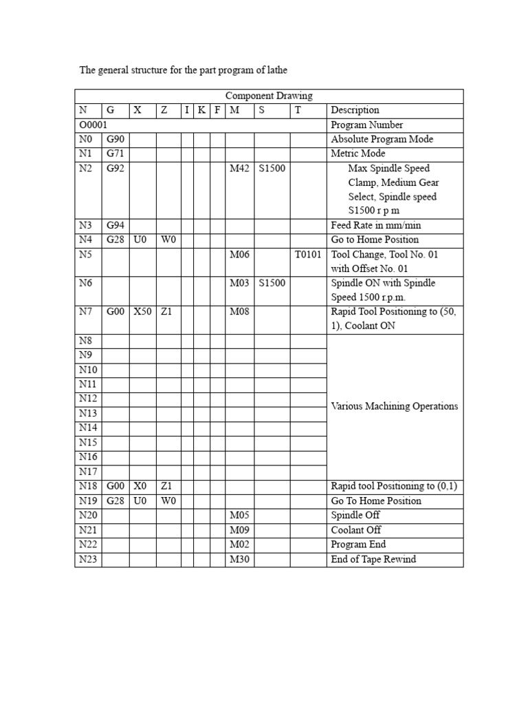 The General Structure For The Part Program of Lathe | PDF