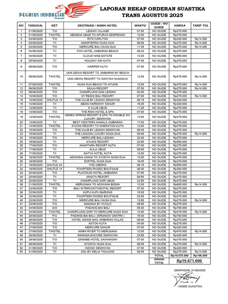 Laporan Rekap Order Suastika Trans Bulan Agustus 2025 | PDF | Bali ...