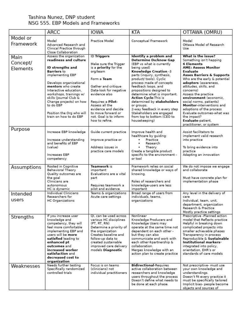 Models and Frameworks Chart | PDF | Evaluation | Knowledge