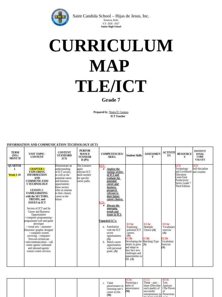 ICT 7 Curriculum Map (1st - 4th) | PDF | Occupational Safety And Health ...