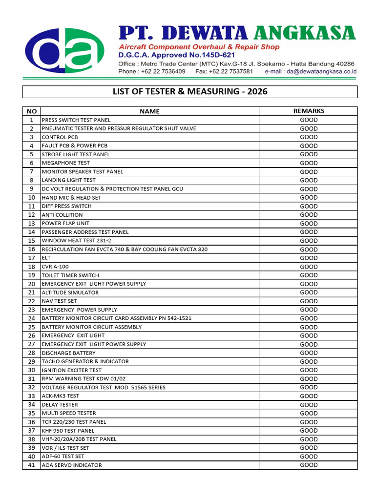 List - Of.tester - And.measuring.2026 0 For Bank Only | PDF | Power ...