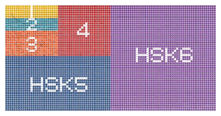 HSK Words Visualized 2 | PDF
