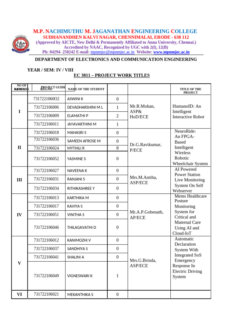 Project Assigned To Batch 2022-2026 | PDF | Computer Science | Computer ...