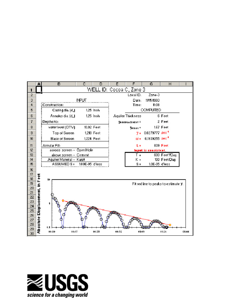 Documentation Usgs | PDF | Aquifer | Rock (Geology)