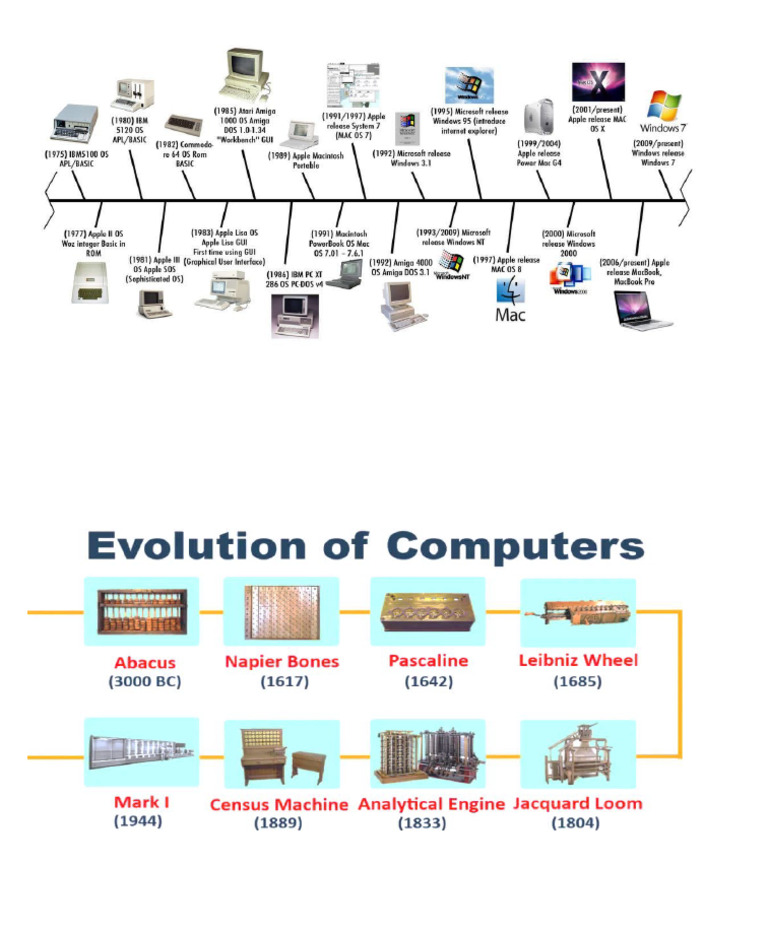 Computer Evolution Age | PDF
