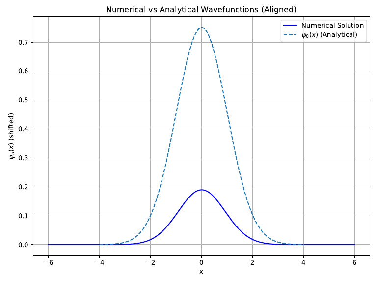 Combined Wavefunctions 1 | PDF