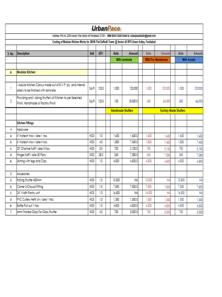 Modular Kitchen Estimate in 3 Different Finishes | PDF