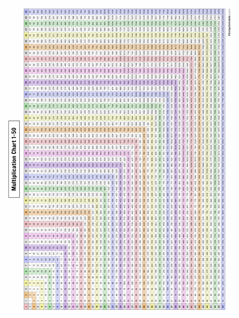 1 50 Multiplication Chart 07 Firstprintable Com | PDF