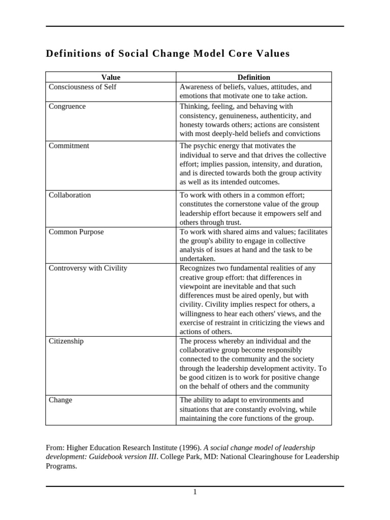 Social Change Model Handout | PDF | Leadership | Value (Ethics)