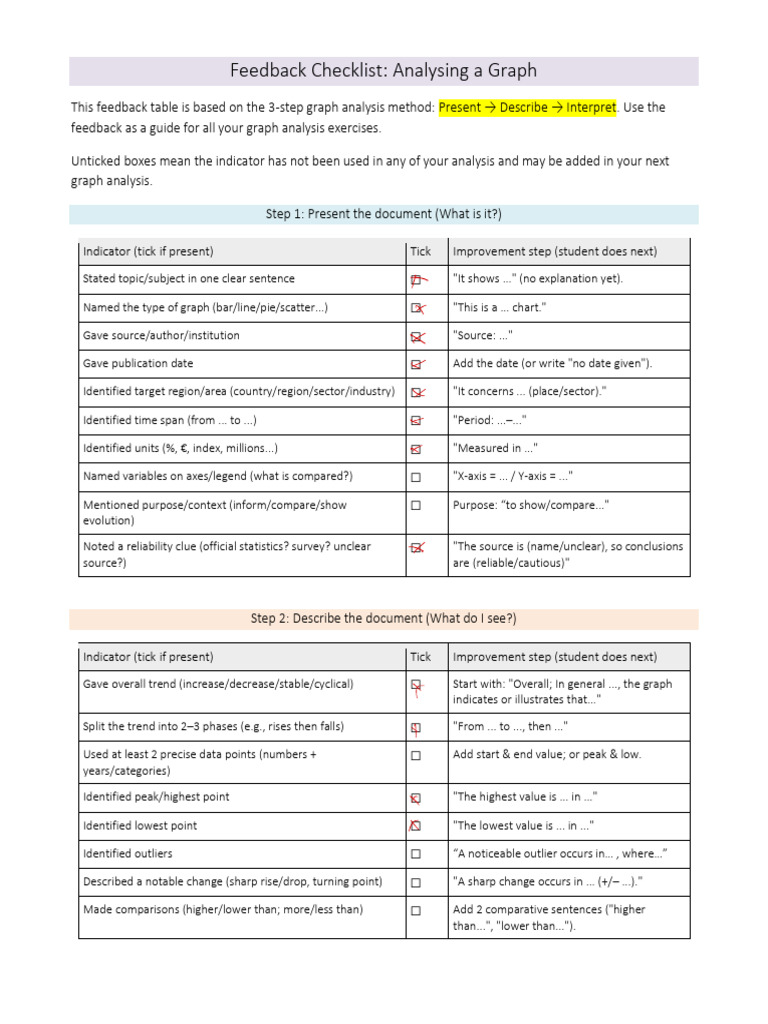 Graph Analysis Feedback Checklist | PDF | Logical Consequence