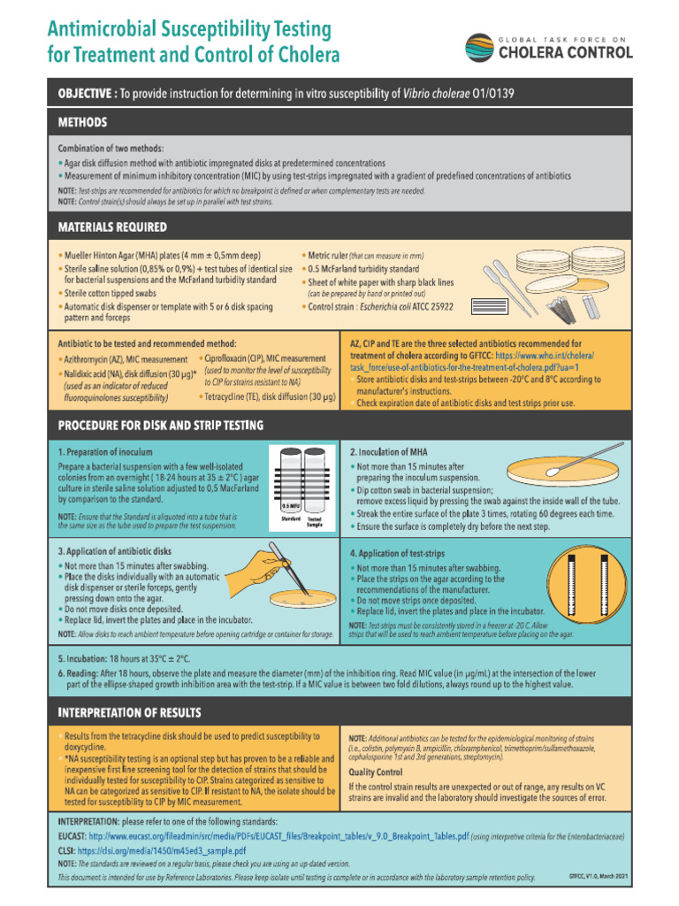 Antimicrobial Susceptibility Testing For Treatment and Control of ...