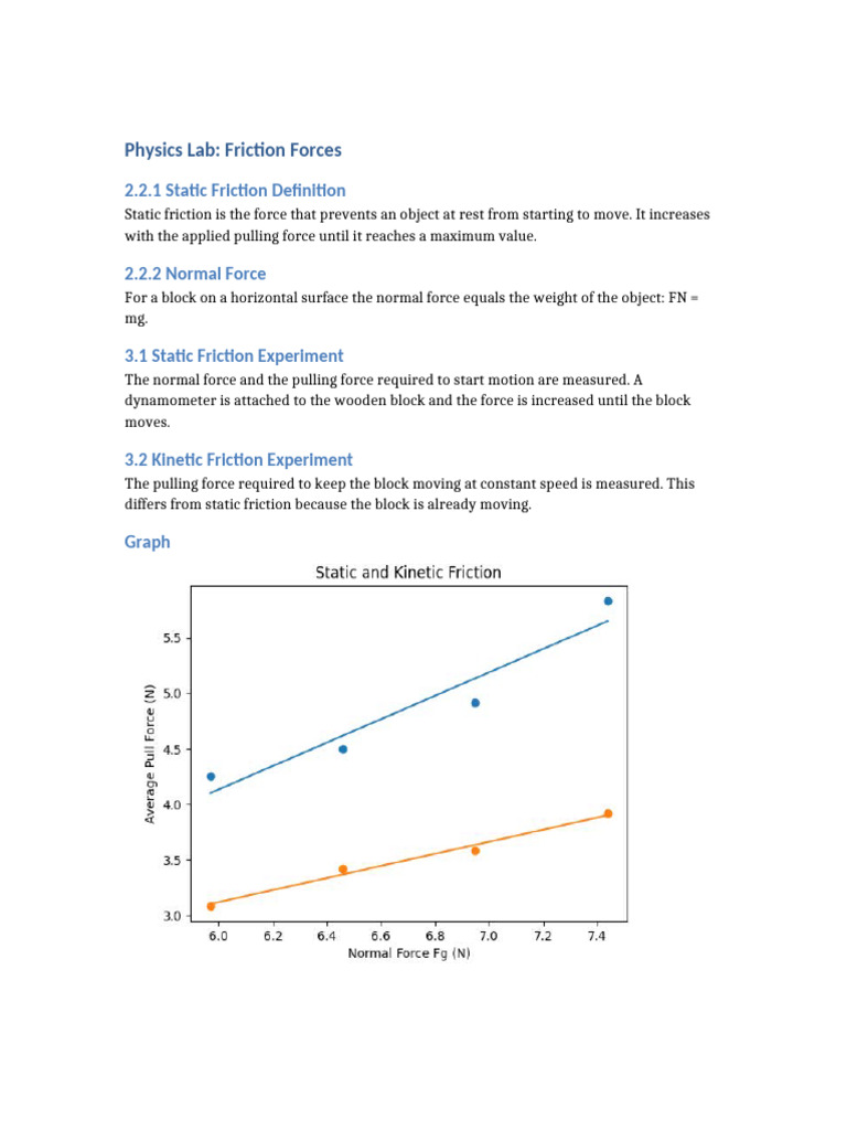 Friction Lab Report | PDF