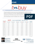 Rent vs Buy - Easy Math