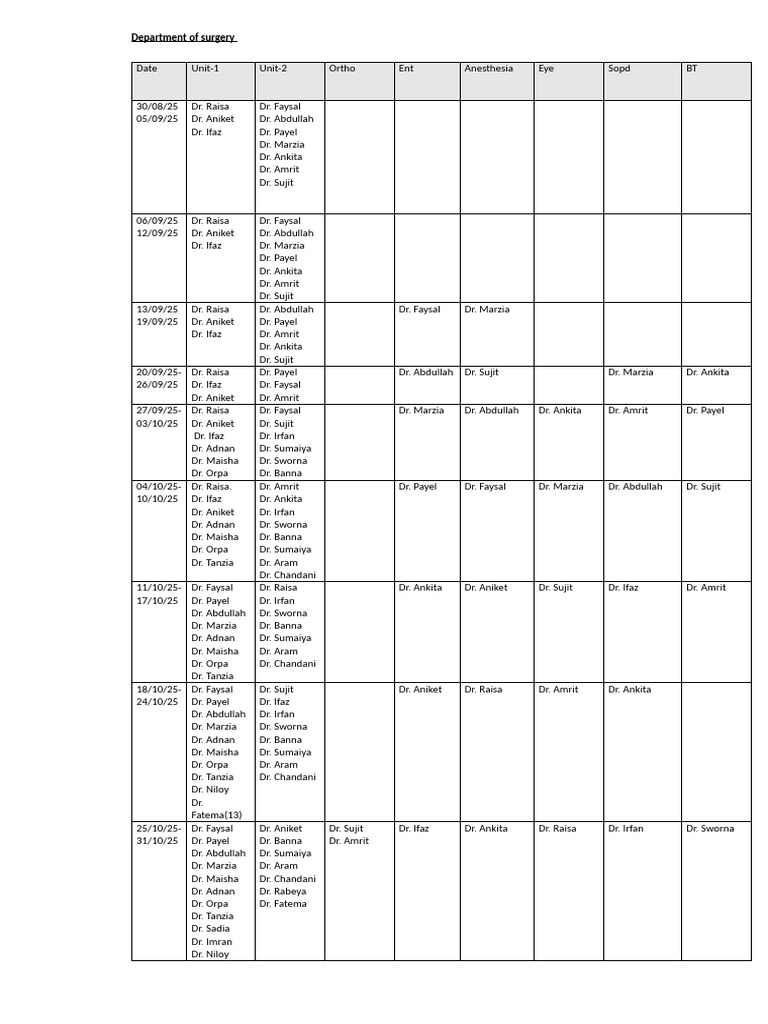 Surgery Central Roster - New | PDF