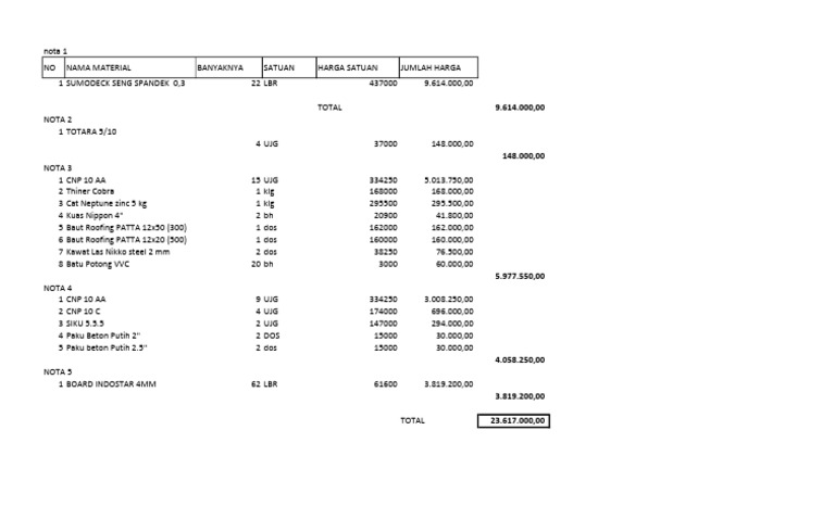 Nota Nota | PDF