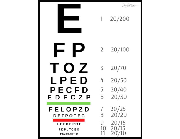 Figure Snellen Chart | PDF