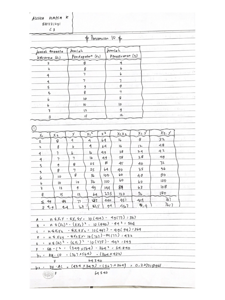 Alisha Hafsa R - 5111221291 | PDF
