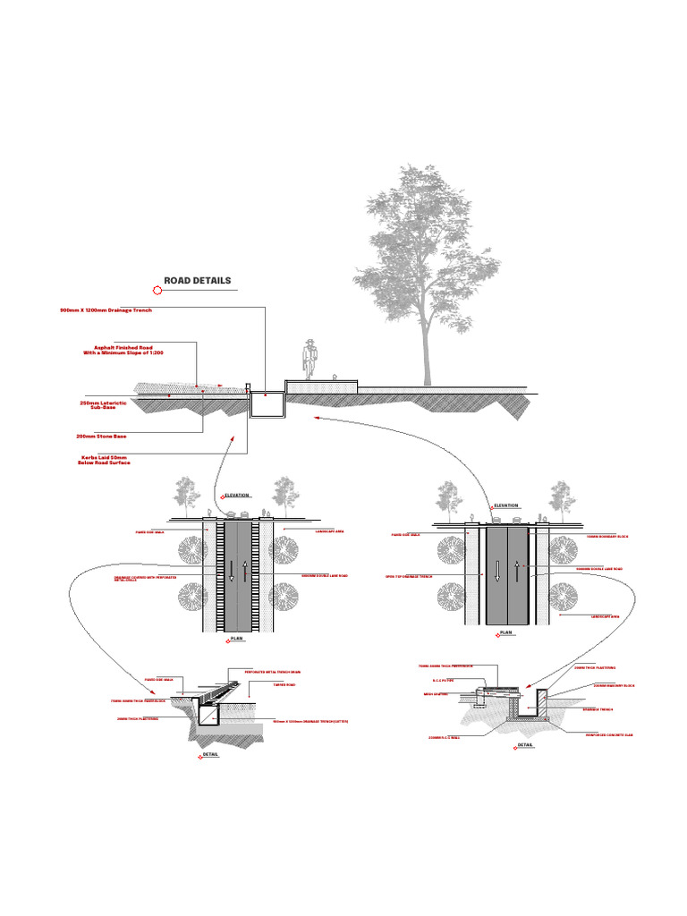 Road and Drainage Details | PDF
