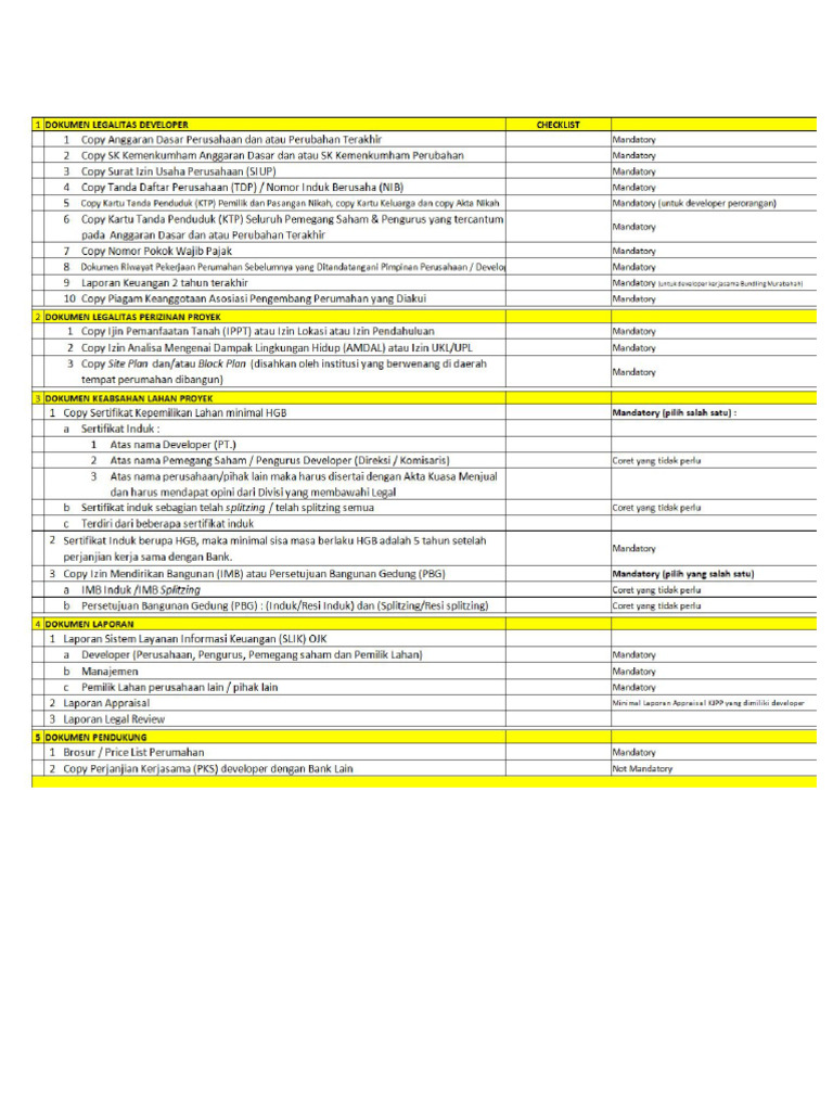 Checklist MoU | PDF
