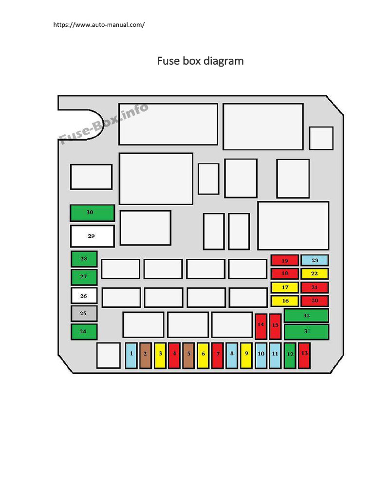 Fuse Box Diagram | PDF