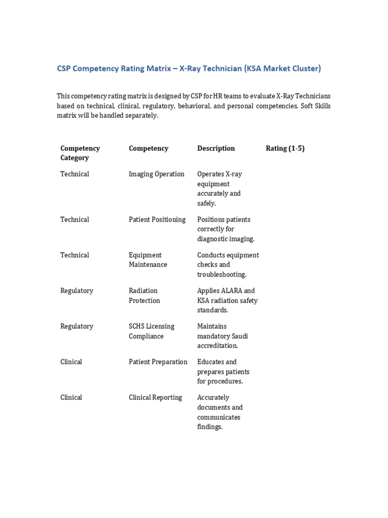 CSP Competency Rating Matrix XRay Technician KSA | PDF | Medicine ...