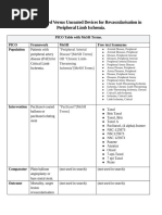 ICD-10 Codes for MMA Embolization | PDF | Vertebra | Lymph