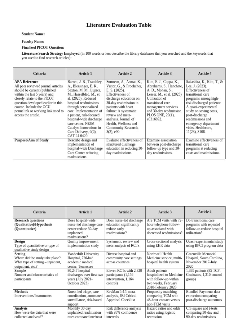 Readmission Literature Table Final | PDF | Randomized Controlled Trial ...