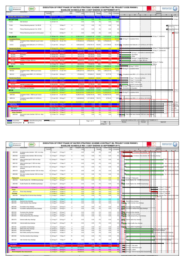 Baseline Schedule Rev. 3 Detailed | PDF | Storm Drain | Mechanical ...