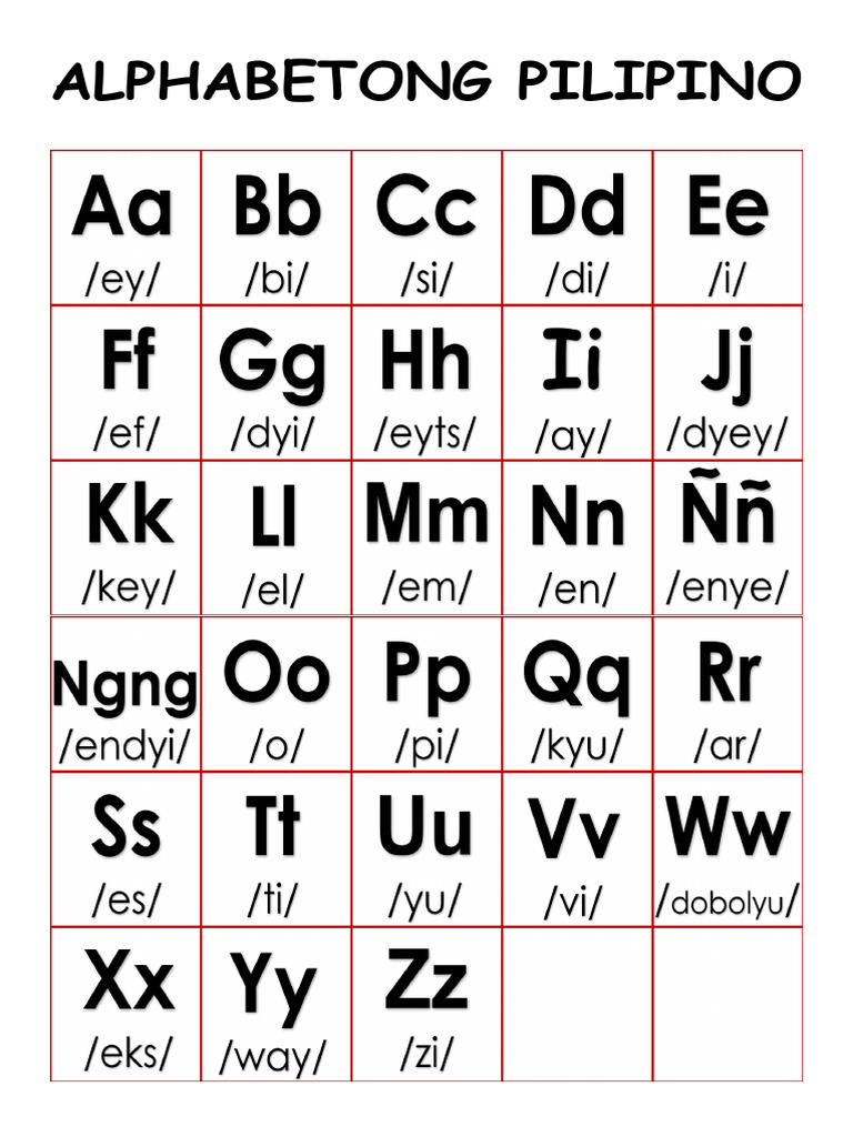 Alphabetong Pilipino Chart | PDF