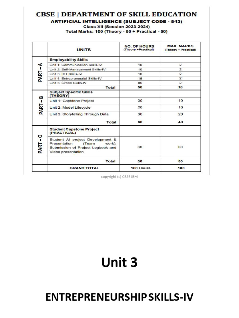 CL 12 Unit 4 - PART-A ENTREPRENUERSHIP SKILLS-IV (FINAL) | PDF ...