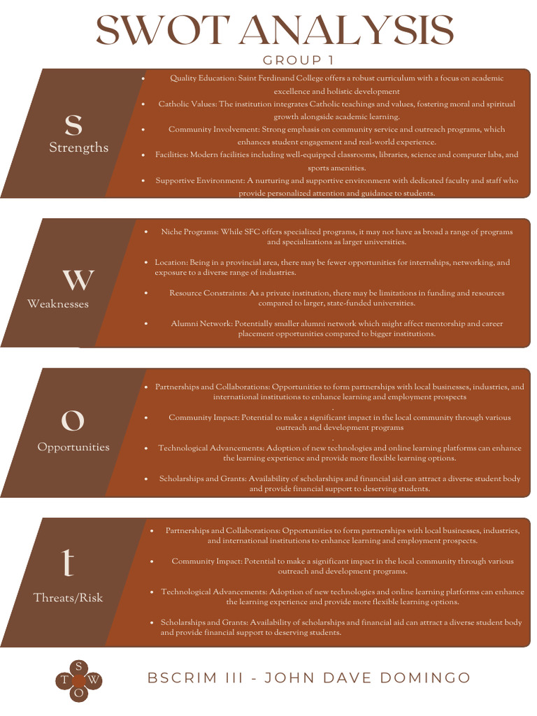 Brown SWOT Analysis Planner Sheet | PDF | Educational Technology