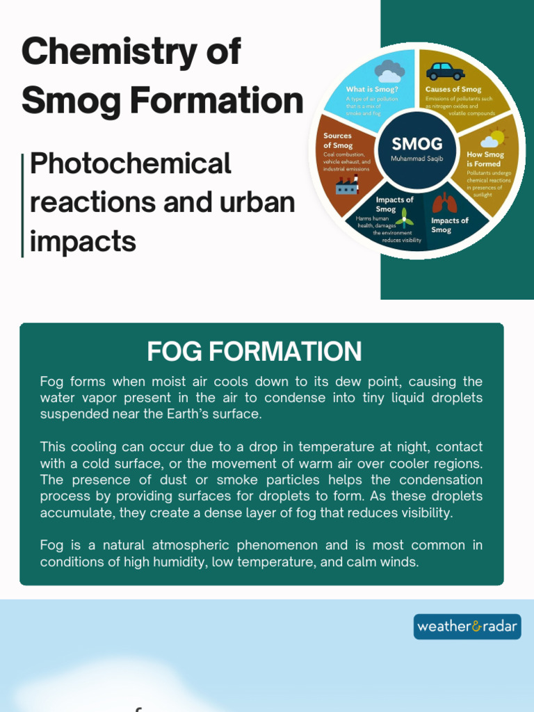 Chemistry of Smog Formation: Photochemical Reactions and Urban Impacts ...
