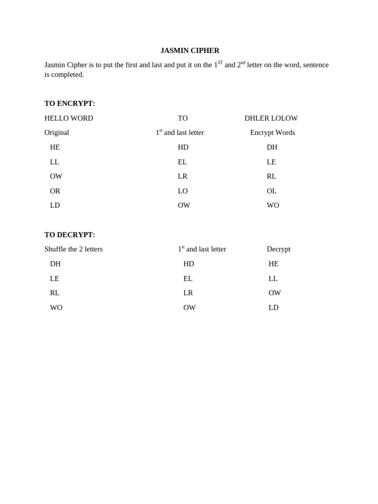 Jasmin Cipher | PDF