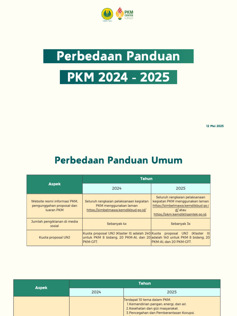 Perbedaan Panduan PKM 2024 Dan 2025 | PDF