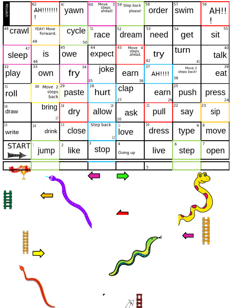 Present Continuous Snake and Ladder | PDF