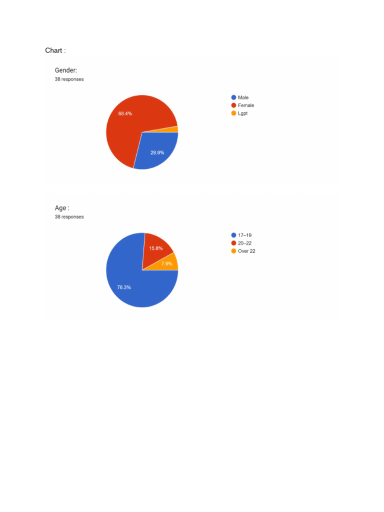 Chart | PDF