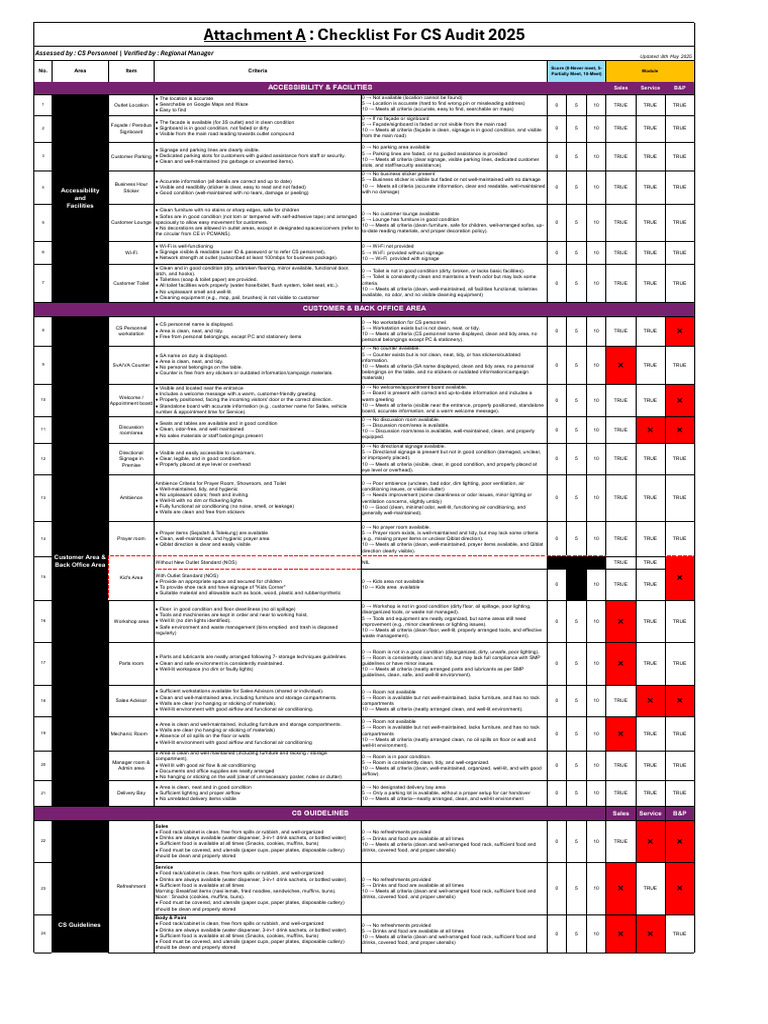 Attachment A - Checklist CS Audit 2025 | PDF