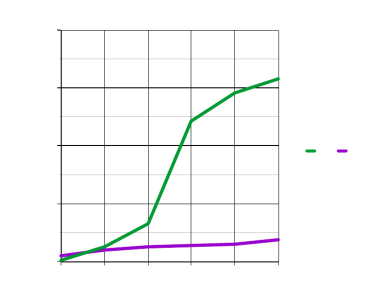 Graph | PDF