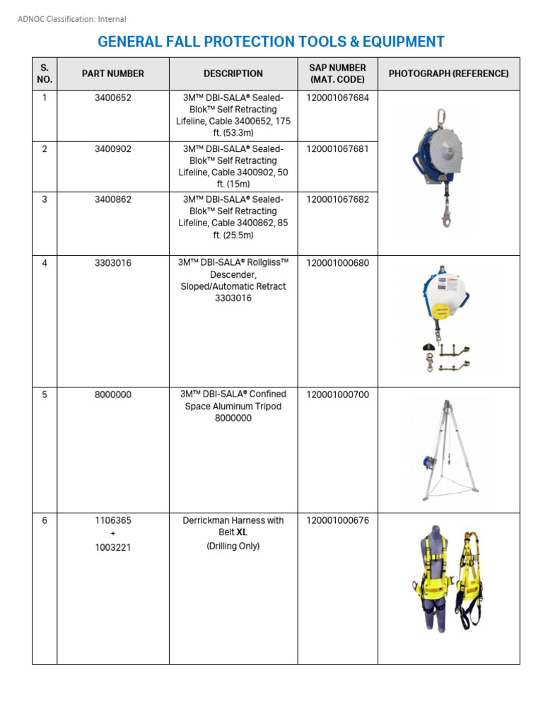 WAH - Fall Protection Tools & Equipment With SAP Mat. Codes | PDF