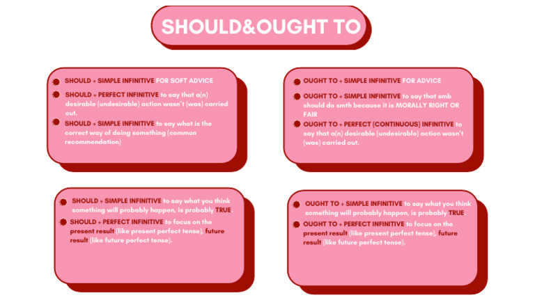 Modal Verbs Should&Ought To | PDF