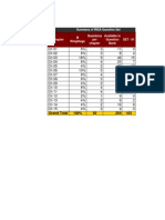 Ic 33 Questions