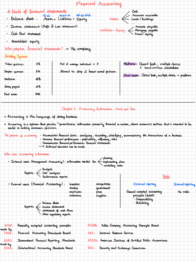 Intro + Chap 1 | PDF