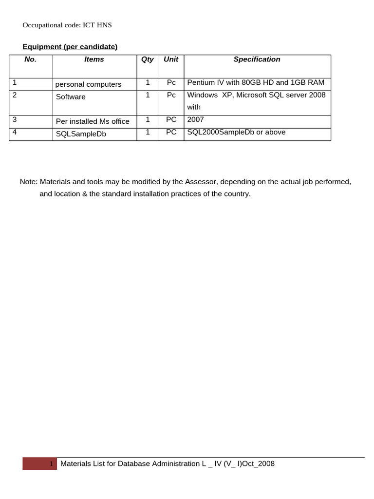 Materials List | PDF